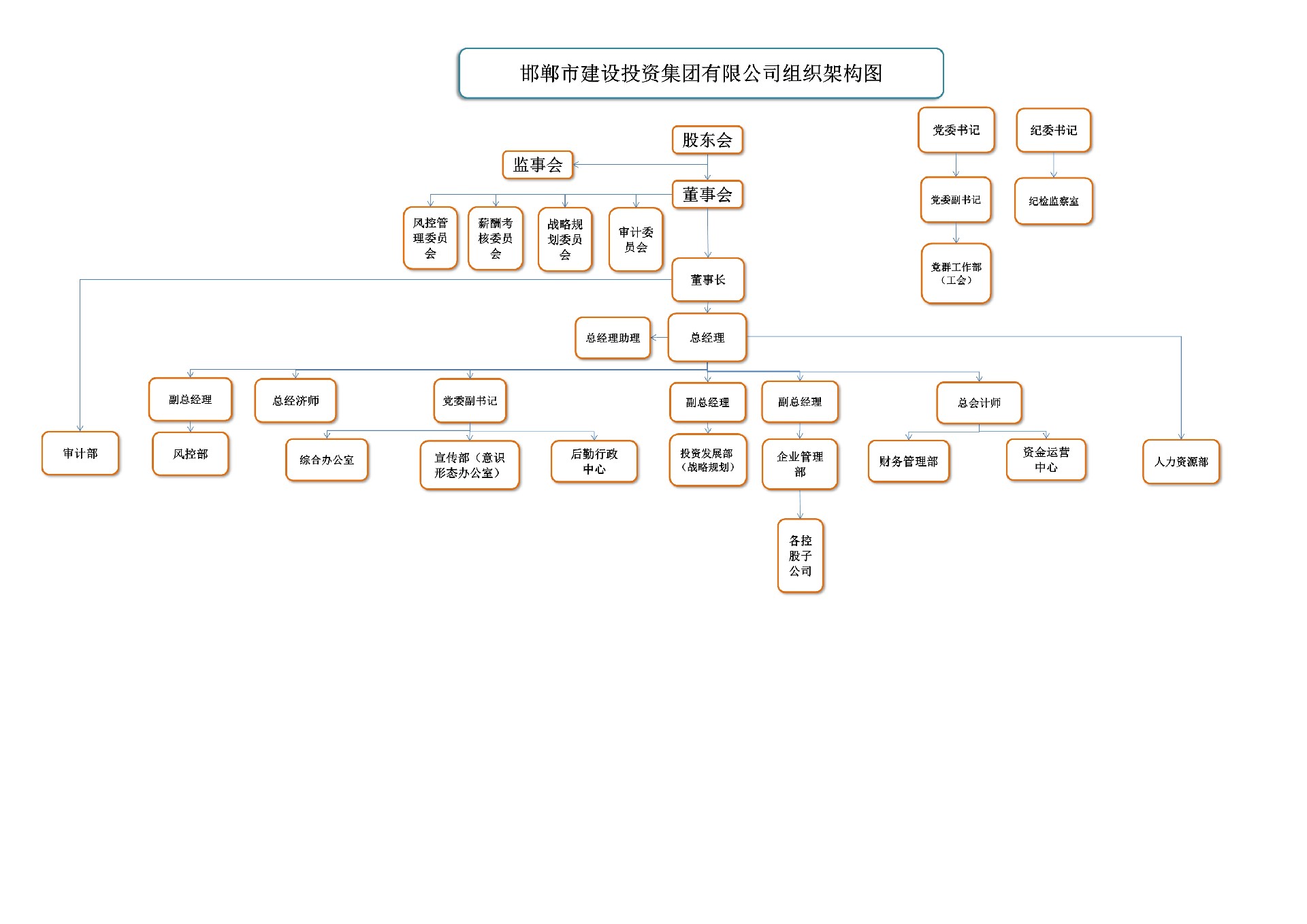 092016553724_0组织体系组织架构图及人员编制-20220801_1.jpg